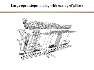Large open stope mining  with caving of pillars 
