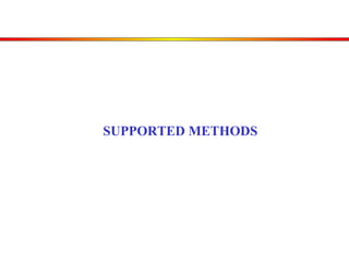 SUPPORTED METHODS 