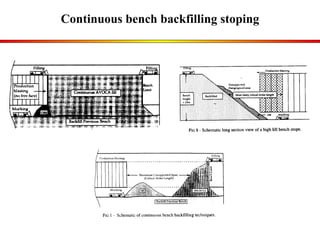 Continuous bench backfilling stoping 