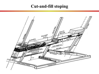 Cut-and-fill stoping 