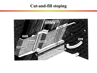 Cut-and-fill stoping 