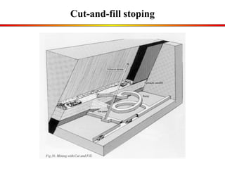 Cut-and-fill stoping 