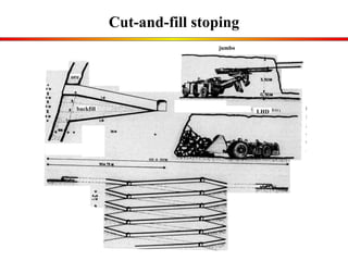 ore LHD jumbo backfill Cut-and-fill stoping 