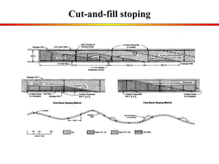 Cut-and-fill stoping 