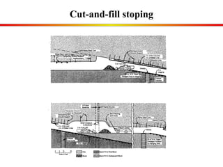 Cut-and-fill stoping 