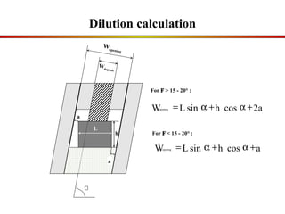 Dilution calculation  W deposit a a W opening a 2 cos h  sin  L W opening      a cos h  sin  L W opening      For    > 15 - 20° : For    < 15 - 20° : h L 