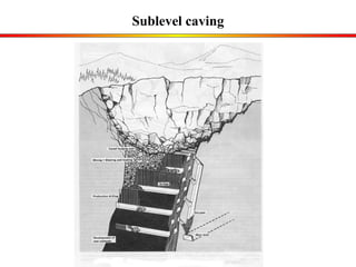 Sublevel caving 