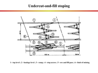 Undercut-and-fill stoping 1 - top level ; 2 - haulage level ; 3 - ramp ; 4 - stop access ; 5 - ore and fill pass ; 6 - limit of mining. 