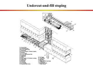 Undercut-and-fill stoping 
