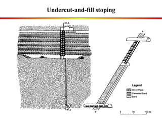 Undercut-and-fill stoping 