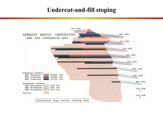 Undercut-and-fill stoping 