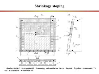 Shrinkage stoping 1 - haulage drift ; 2 - transport drift ; 3 - manway and ventilation rise ; 4 - doghole ; 5 - pillar ; 6 - crosscut ; 7 - ore ; 8 - drillholes ; 9 - brocken ore . 