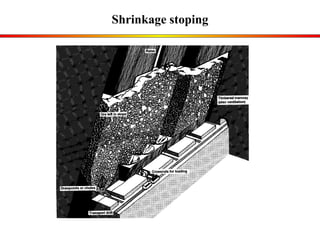 Shrinkage stoping 