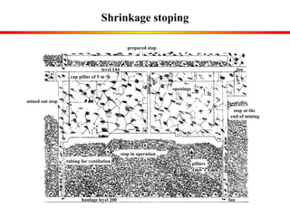 Shrinkage stoping stop in operation pillars tubing for ventilation prepared stop stop at the  end of mining thin pillar cap pillar of 5 m openings fan haulage level 200 fan mined out stop level 144 Alimac rise 