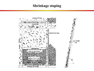 Shrinkage stoping mined out stop thin pillar level 130 prepared stop ore width haulage level 200 stop in operation pillars 2.5 x 2 m cap pillar  height 