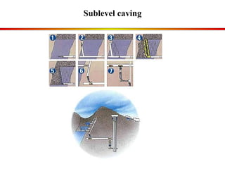 Sublevel caving 