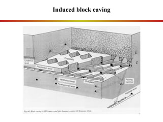 Induced block caving 