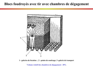 Blocs foudroyés avec tir avec chambres de dégagement 1 - galeries de foration  ; 2 - points de soutirage; 3 -galerie de transport 2 1 3 Volume relatif des chambres de dégagement - 30% 