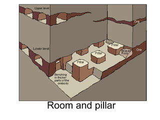 Room and pillar
