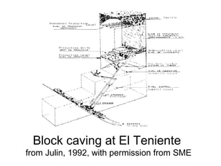Block caving at El Teniente
from Julin, 1992, with permission from SME