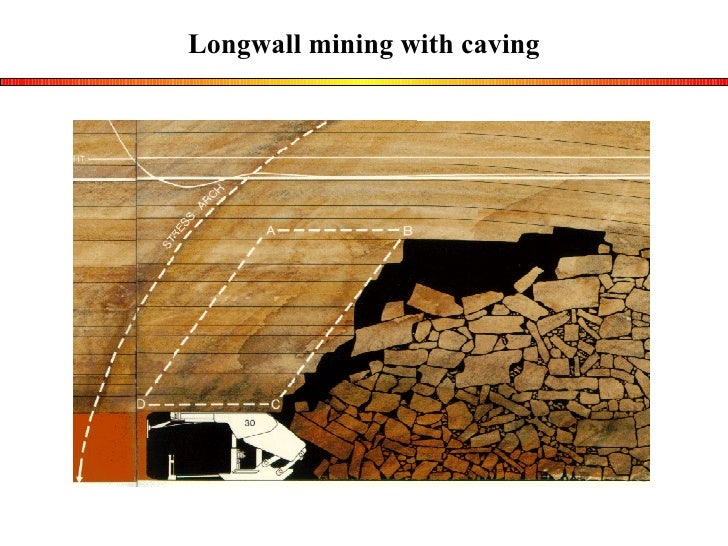 Longwall Mining Method Icon 15 Longwall And Caving Mining Methods – MNQJCP