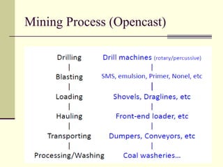 Mining Process (Opencast)
 