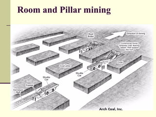 Room and Pillar mining
 