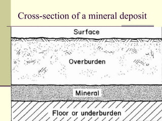 Cross-section of a mineral deposit
 