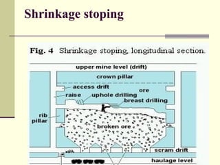 Shrinkage stoping
 