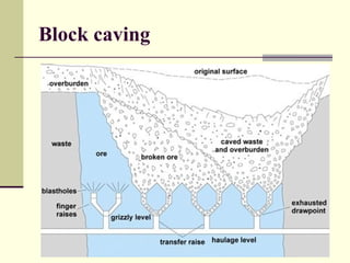 Block caving
 