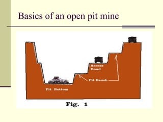 Basics of an open pit mine
 