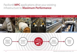 Mining Model Predictive Control Overview Pdf
