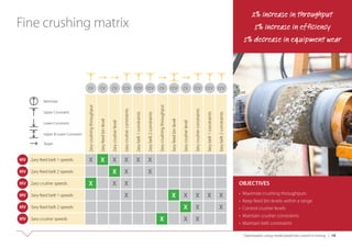 Mining model predictive control overview | PDF