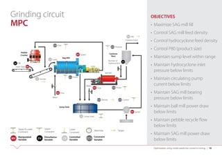 Mining Model Predictive Control Overview Ppt Mining Model Predictive Control Overview Ppt