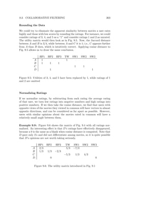 9.3. COLLABORATIVE FILTERING                                                 303

Rounding the Data

We could try to eliminate the apparent similarity between movies a user rates
highly and those with low scores by rounding the ratings. For instance, we could
consider ratings of 3, 4, and 5 as a “1” and consider ratings 1 and 2 as unrated.
The utility matrix would then look as in Fig. 9.5. Now, the Jaccard distance
between A and B is 3/4, while between A and C it is 1; i.e., C appears further
from A than B does, which is intuitively correct. Applying cosine distance to
Fig. 9.5 allows us to draw the same conclusion.

                  HP1    HP2    HP3     TW     SW1     SW2     SW3
             A     1                     1
             B     1       1      1
             C                                   1      1
             D             1                                    1


Figure 9.5: Utilities of 3, 4, and 5 have been replaced by 1, while ratings of 1
and 2 are omitted



Normalizing Ratings

If we normalize ratings, by subtracting from each rating the average rating
of that user, we turn low ratings into negative numbers and high ratings into
positive numbers. If we then take the cosine distance, we ﬁnd that users with
opposite views of the movies they viewed in common will have vectors in almost
opposite directions, and can be considered as far apart as possible. However,
users with similar opinions about the movies rated in common will have a
relatively small angle between them.

Example 9.9 : Figure 9.6 shows the matrix of Fig. 9.4 with all ratings nor-
malized. An interesting eﬀect is that D’s ratings have eﬀectively disappeared,
because a 0 is the same as a blank when cosine distance is computed. Note that
D gave only 3’s and did not diﬀerentiate among movies, so it is quite possible
that D’s opinions are not worth taking seriously.

                 HP1    HP2     HP3      TW     SW1     SW2     SW3
            A     2/3                    5/3    −7/3
            B     1/3    1/3   −2/3
            C                          −5/3      1/3     4/3
            D              0                                         0


             Figure 9.6: The utility matrix introduced in Fig. 9.1
 