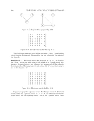 340                  CHAPTER 10. ANALYSIS OF SOCIAL NETWORKS


              A                   B               D           E




                      C

                                                  G           F


               Figure 10.12: Repeat of the graph of Fig. 10.1

                                                         
                              0   1   1   0   0   0   0
                          
                             1   0   1   1   0   0   0   
                                                          
                          
                             1   1   0   0   0   0   0   
                                                          
                          
                             0   1   0   0   1   1   1   
                                                          
                          
                             0   0   0   1   0   1   0   
                                                          
                             0   0   0   1   1   0   1   
                              0   0   0   1   0   1   0

             Figure 10.13: The adjacency matrix for Fig. 10.12

   The second matrix we need is the degree matrix for a graph. This graph has
entries only on the diagonal. The entry for row and column i is the degree of
the ith node.

Example 10.17 : The degree matrix for the graph of Fig. 10.12 is shown in
Fig. 10.14. We use the same order of the nodes as in Example 10.16. For
instance, the entry in row 4 and column 4 is 4 because node D has edges to
four other nodes. The entry in row 4 and column 5 is 0, because that entry is
not on the diagonal. 2

                                                         
                              2   0   0   0   0   0   0
                          
                             0   3   0   0   0   0   0   
                                                          
                          
                             0   0   2   0   0   0   0   
                                                          
                          
                             0   0   0   4   0   0   0   
                                                          
                          
                             0   0   0   0   2   0   0   
                                                          
                             0   0   0   0   0   3   0   
                              0   0   0   0   0   0   2

               Figure 10.14: The degree matrix for Fig. 10.12

   Suppose our graph has adjacency matrix A and degree matrix D. Our third
matrix, called the Laplacian matrix, is L = D − A, the diﬀerence between the
degree matrix and the adjacency matrix. That is, the Laplacian matrix L has
 