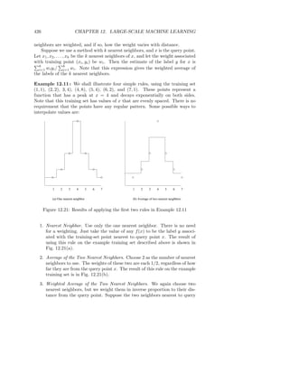 Mining of massive datasets