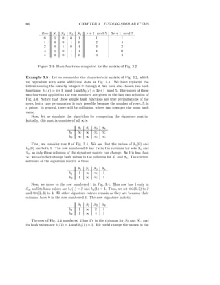 66                                 CHAPTER 3. FINDING SIMILAR ITEMS

          Row     S1   S2    S3   S4    x + 1 mod 5      3x + 1 mod 5
           0      1    0     0    1          1                 1
           1      0    0     1    0          2                 4
           2      0    1     0    1          3                 2
           3      1    0     1    1          4                 0
           4      0    0     1    0          0                 3


        Figure 3.4: Hash functions computed for the matrix of Fig. 3.2


Example 3.8 : Let us reconsider the characteristic matrix of Fig. 3.2, which
we reproduce with some additional data as Fig. 3.4. We have replaced the
letters naming the rows by integers 0 through 4. We have also chosen two hash
functions: h1 (x) = x+1 mod 5 and h2 (x) = 3x+1 mod 5. The values of these
two functions applied to the row numbers are given in the last two columns of
Fig. 3.4. Notice that these simple hash functions are true permutations of the
rows, but a true permutation is only possible because the number of rows, 5, is
a prime. In general, there will be collisions, where two rows get the same hash
value.
    Now, let us simulate the algorithm for computing the signature matrix.
Initially, this matrix consists of all ∞’s:
                                  S1    S2   S3    S4
                             h1   ∞     ∞    ∞     ∞
                             h2   ∞     ∞    ∞     ∞

     First, we consider row 0 of Fig. 3.4. We see that the values of h1 (0) and
h2 (0) are both 1. The row numbered 0 has 1’s in the columns for sets S1 and
S4 , so only these columns of the signature matrix can change. As 1 is less than
∞, we do in fact change both values in the columns for S1 and S4 . The current
estimate of the signature matrix is thus:

                                  S1    S2   S3    S4
                             h1   1     ∞    ∞     1
                             h2   1     ∞    ∞     1

     Now, we move to the row numbered 1 in Fig. 3.4. This row has 1 only in
S3 , and its hash values are h1 (1) = 2 and h2 (1) = 4. Thus, we set SIG(1, 3) to 2
and SIG(2, 3) to 4. All other signature entries remain as they are because their
columns have 0 in the row numbered 1. The new signature matrix:
                                  S1    S2   S3    S4
                             h1   1     ∞    2     1
                             h2   1     ∞    4     1

    The row of Fig. 3.4 numbered 2 has 1’s in the columns for S2 and S4 , and
its hash values are h1 (2) = 3 and h2 (2) = 2. We could change the values in the
 