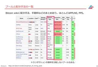 18©Gunosy Inc.
プールと配分手法の一覧
https://en.bitcoin.it/wiki/Comparison_of_mining_pools
Bitcoin wikiに配分手法、手数料などのまとめあり。ほとんどはPPLNS, PPS。
トランザクション手数料を分配しないプールもある。
 