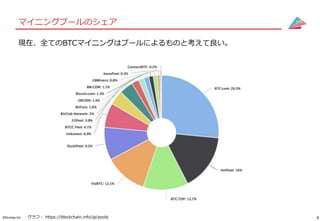 8©Gunosy Inc.
マイニングプールのシェア
現在、全てのBTCマイニングはプールによるものと考えて良い。
グラフ： https://blockchain.info/ja/pools
 