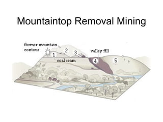 Mountaintop Removal Mining 