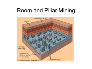 Room and Pillar Mining 