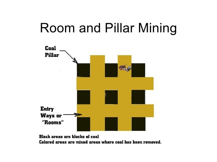 Mining Practices Impacts