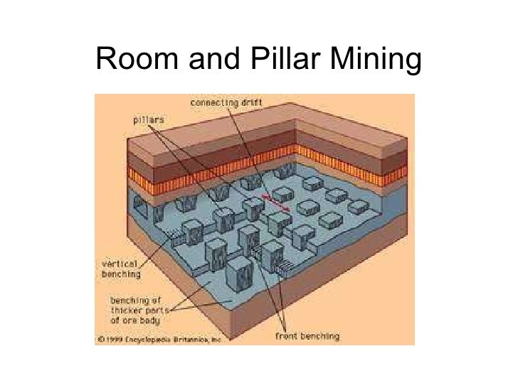 Mining Practices Impacts