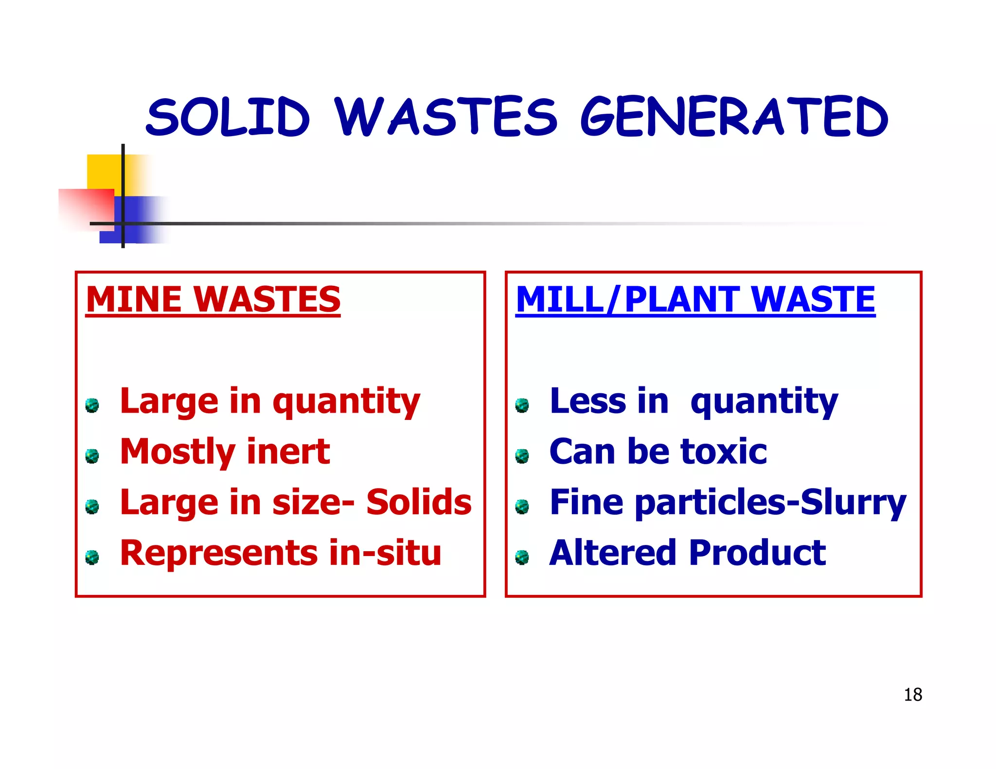 SOLID WASTES GENERATED


MINE WASTES              MILL/PLANT WASTE

 Large in quantity        Less in quantity
 Mostly inert             Can be toxic
 Large in size- Solids    Fine particles-Slurry
 Represents in-situ       Altered Product


                                              18
 