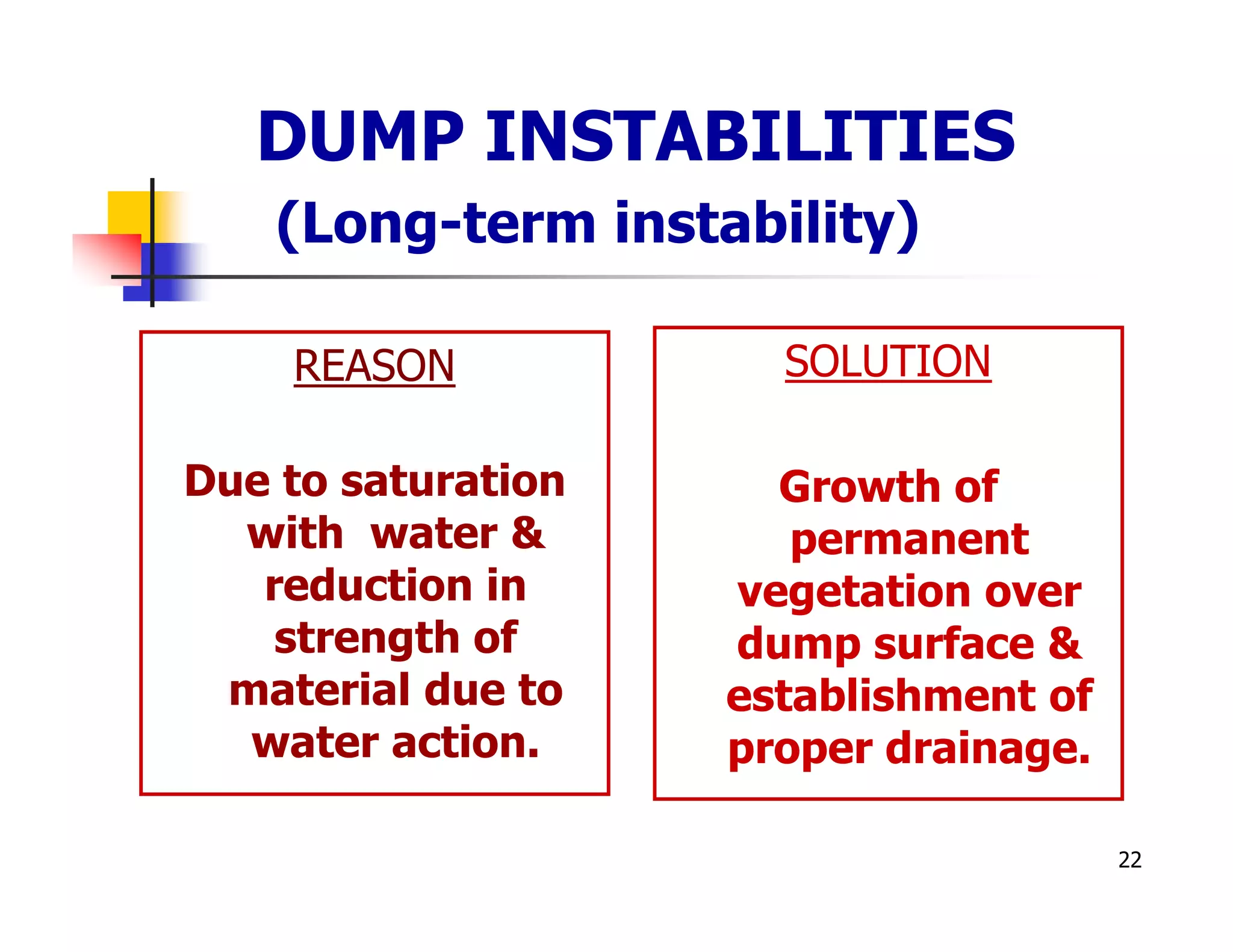 DUMP INSTABILITIES
    (Long-term instability)

    REASON            SOLUTION

Due to saturation     Growth of
  with water &         permanent
   reduction in     vegetation over
    strength of     dump surface &
 material due to    establishment of
  water action.     proper drainage.

                                       22
 