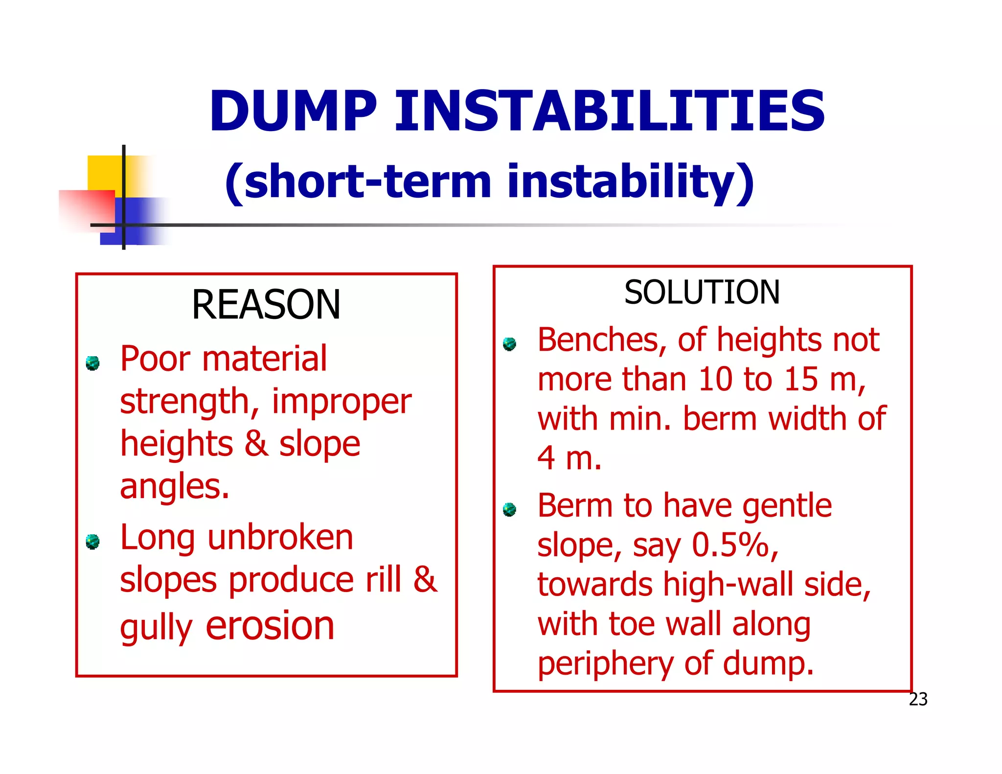 DUMP INSTABILITIES
      (short-term instability)

    REASON                    SOLUTION
                        Benches, of heights not
Poor material
                        more than 10 to 15 m,
strength, improper      with min. berm width of
heights & slope         4 m.
angles.
                        Berm to have gentle
Long unbroken           slope, say 0.5%,
slopes produce rill &   towards high-wall side,
gully erosion           with toe wall along
                        periphery of dump.
                                                  23
 