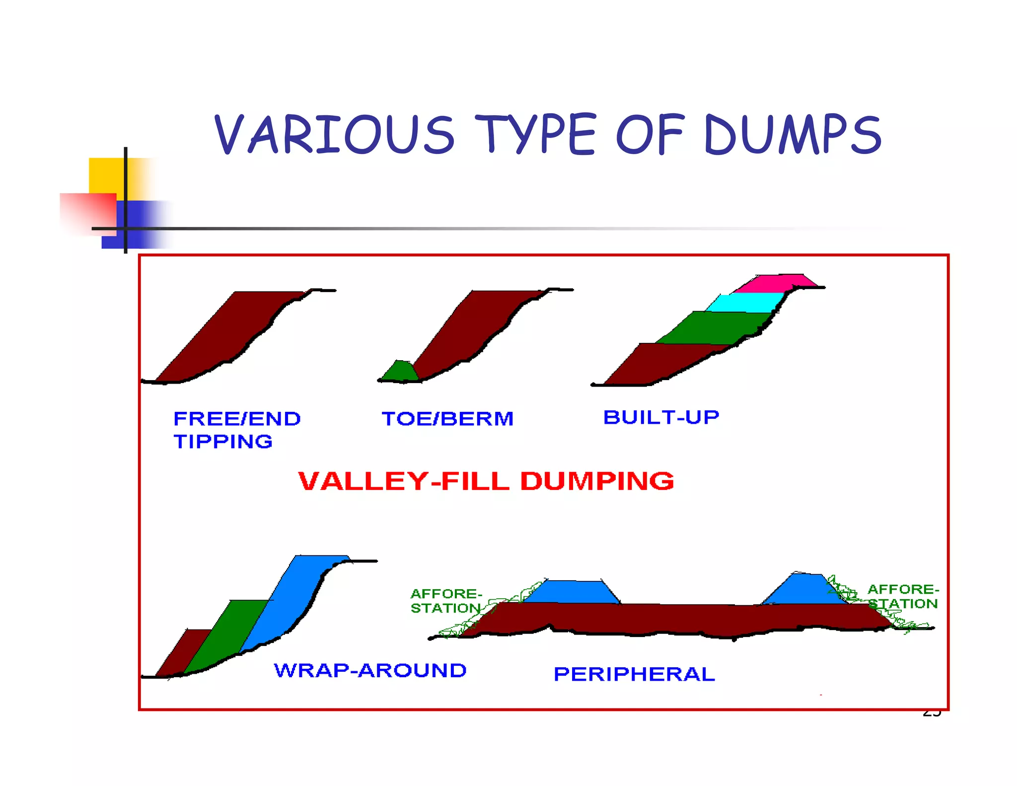 VARIOUS TYPE OF DUMPS




                        25
 