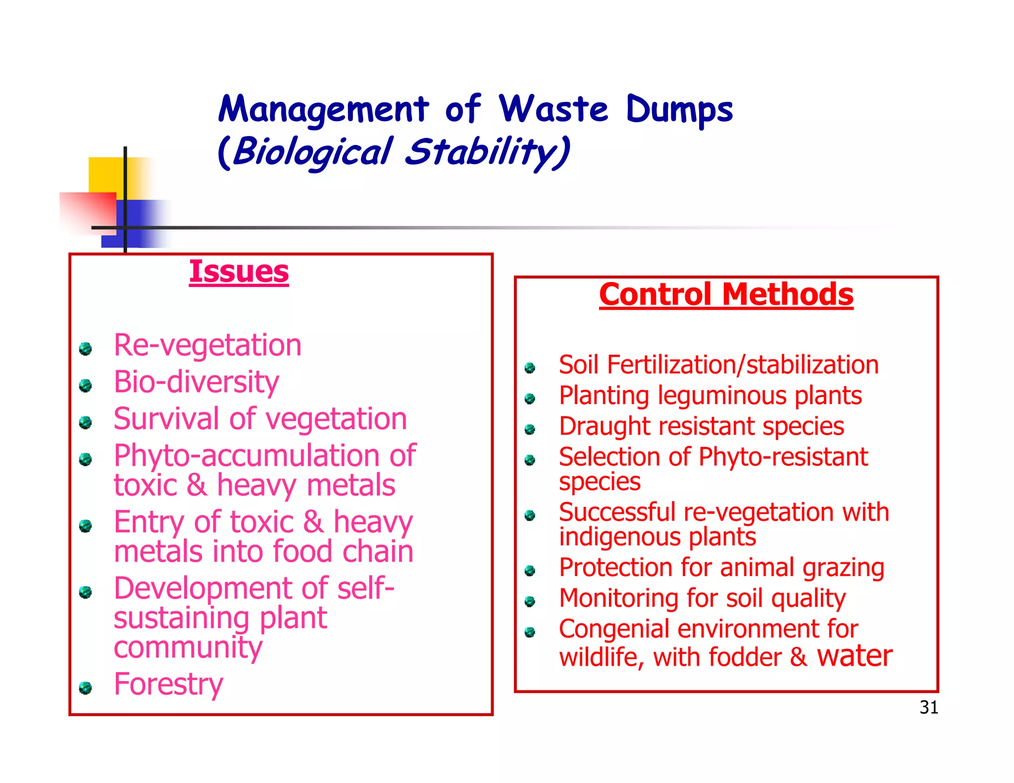 Management of Waste Dumps
       (Biological Stability)


     Issues
                            Control Methods
Re-vegetation
                         Soil Fertilization/stabilization
Bio-diversity            Planting leguminous plants
Survival of vegetation   Draught resistant species
Phyto-accumulation of    Selection of Phyto-resistant
toxic & heavy metals     species
Entry of toxic & heavy   Successful re-vegetation with
                         indigenous plants
metals into food chain   Protection for animal grazing
Development of self-     Monitoring for soil quality
sustaining plant         Congenial environment for
community                wildlife, with fodder & water
Forestry
                                                            31
 