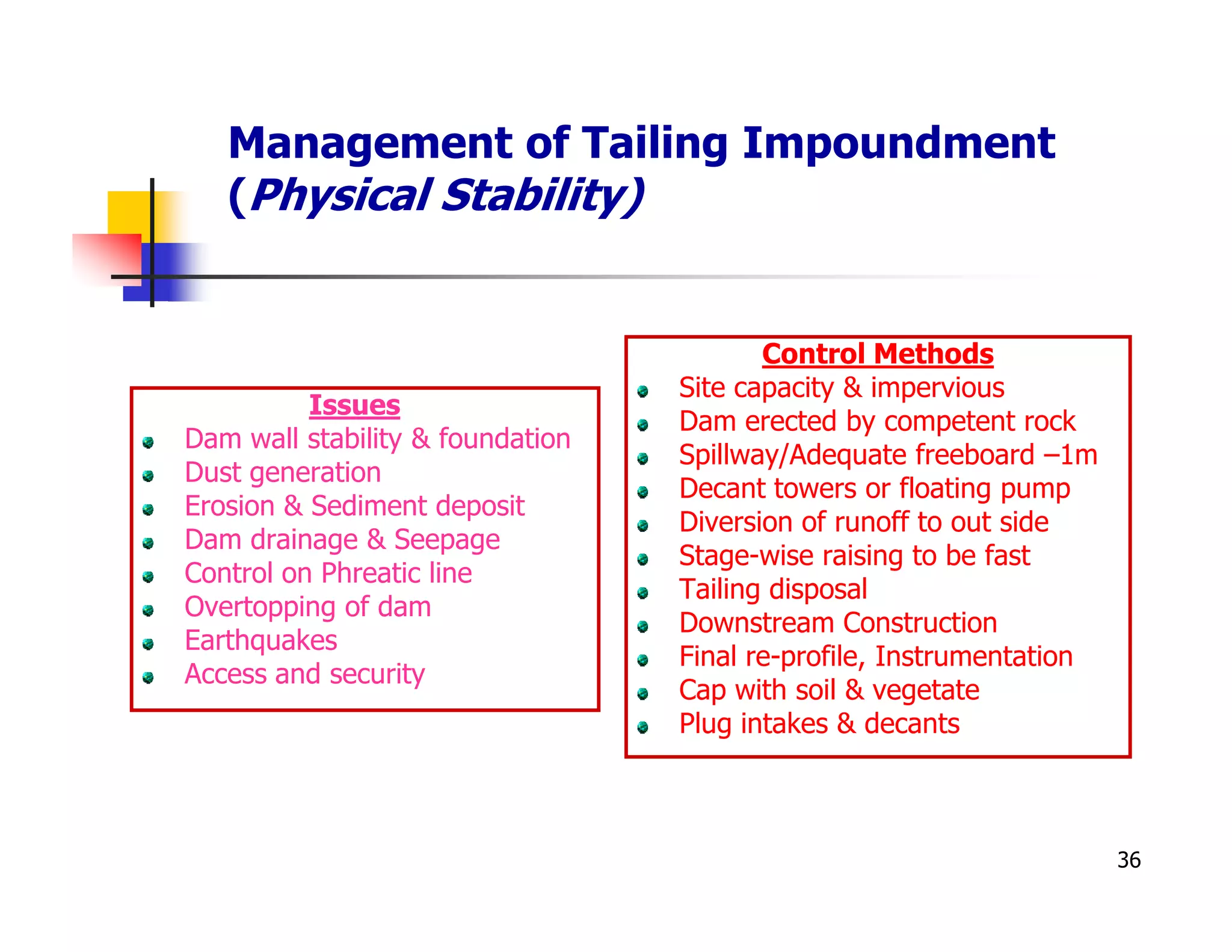 Management of Tailing Impoundment
   (Physical Stability)


                                         Control Methods
                                  Site capacity & impervious
          Issues
                                  Dam erected by competent rock
Dam wall stability & foundation
                                  Spillway/Adequate freeboard –1m
Dust generation
                                  Decant towers or floating pump
Erosion & Sediment deposit
                                  Diversion of runoff to out side
Dam drainage & Seepage
                                  Stage-wise raising to be fast
Control on Phreatic line
                                  Tailing disposal
Overtopping of dam
                                  Downstream Construction
Earthquakes
                                  Final re-profile, Instrumentation
Access and security
                                  Cap with soil & vegetate
                                  Plug intakes & decants



                                                                      36
 